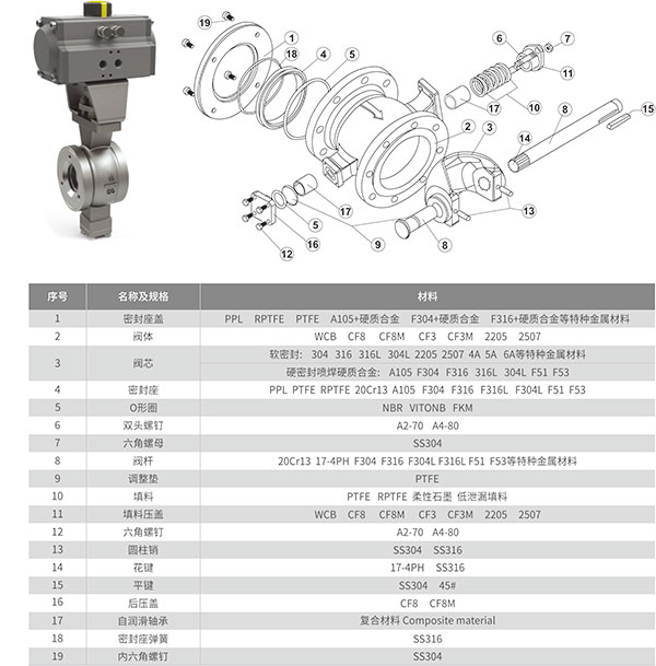 V型球閥0001.jpg V型球閥0001.jpg